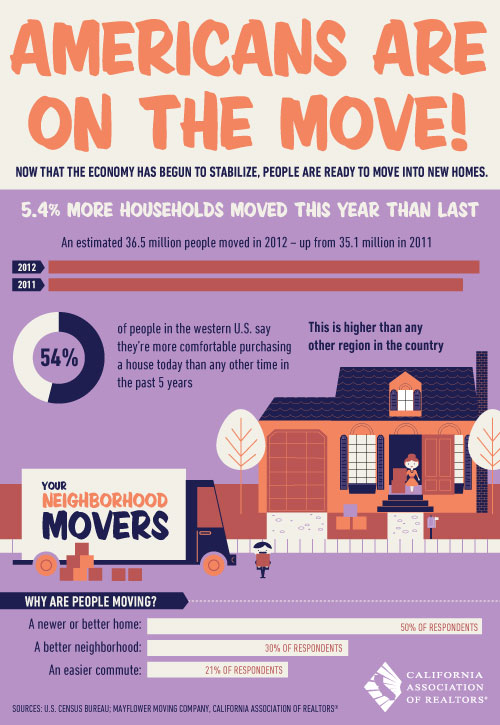 americans-on-the-move