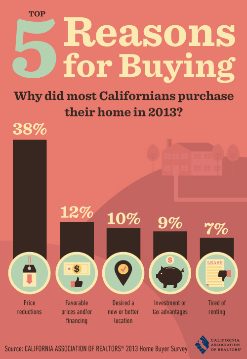 top-5-reasons-for-buying-a-home