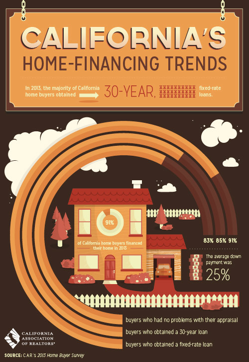 Home-Financing-Trends
