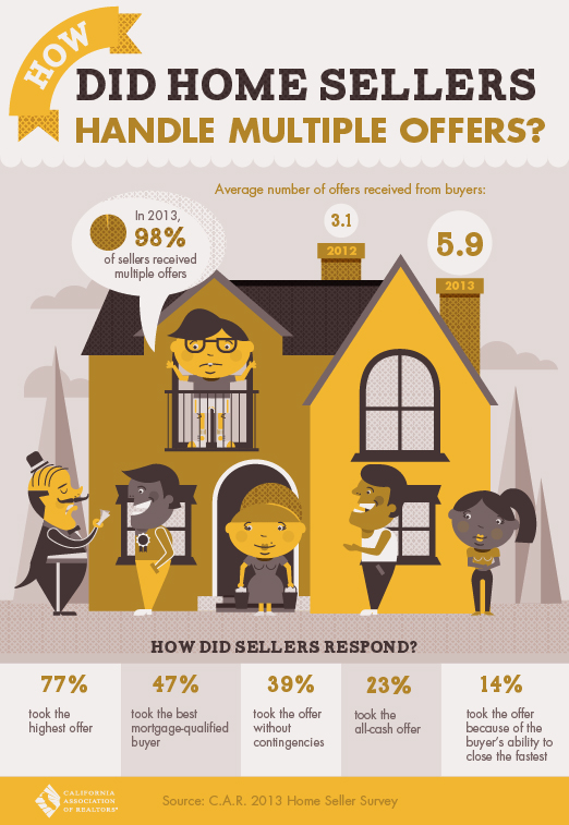 How-Did-Home-Sellers-Handle-Multiple-Offers