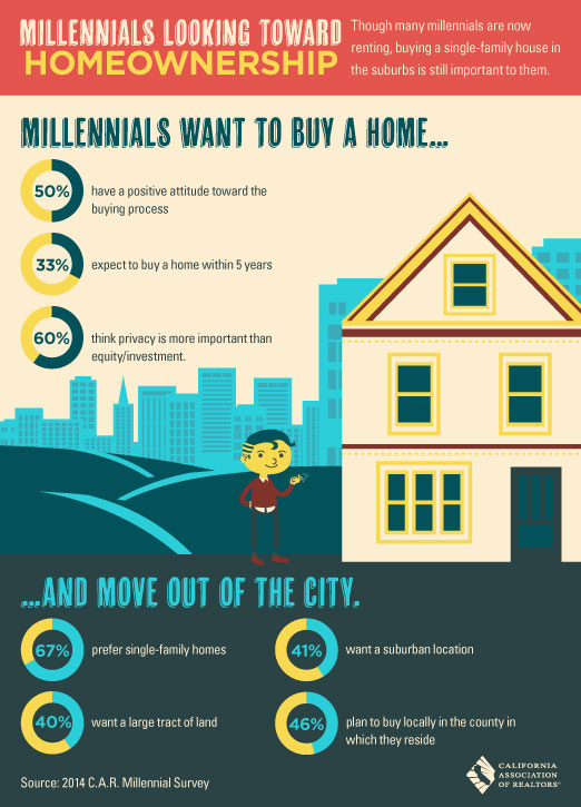 Millennials-Looking-Toward-Homeownership